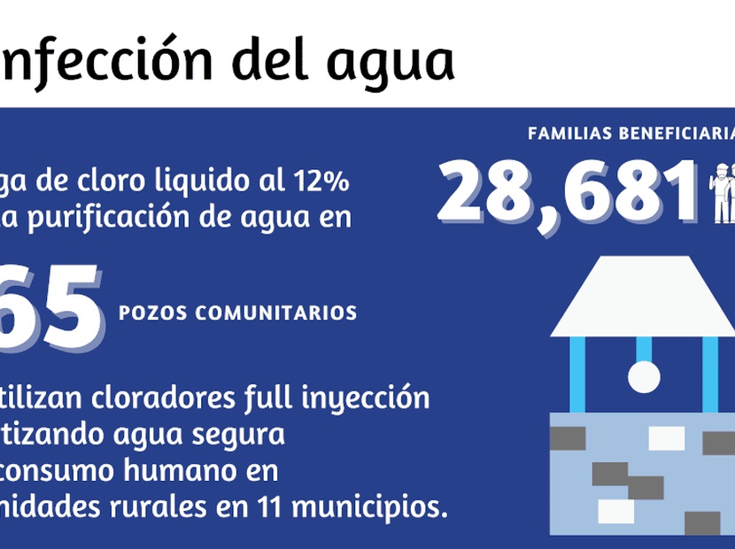 Desinfección del Agua