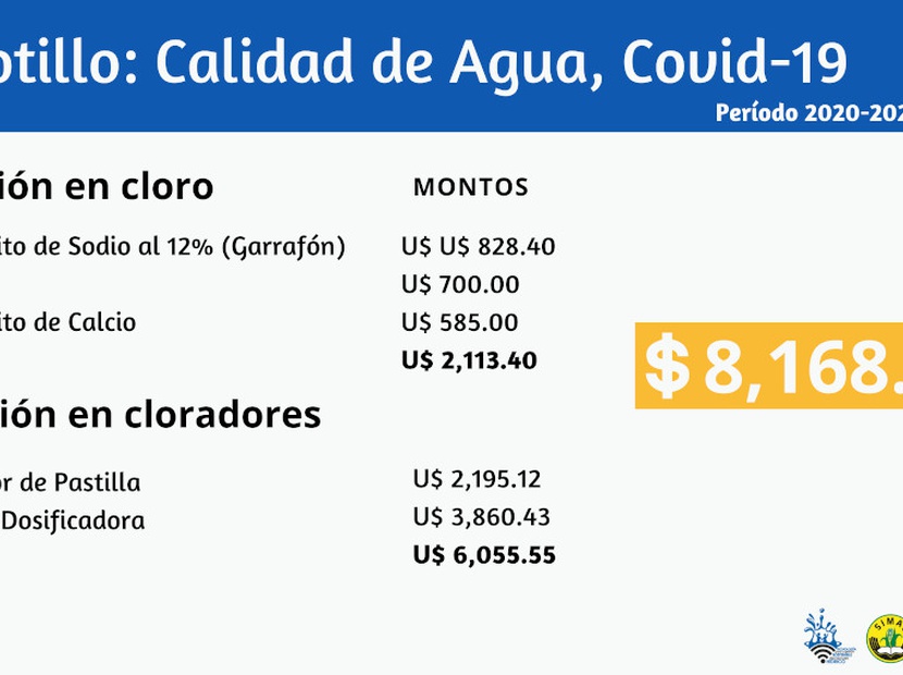 Inversión calidad agua