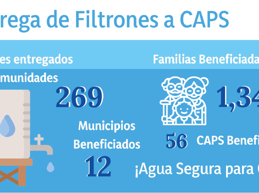 Agua Segura para CAPS