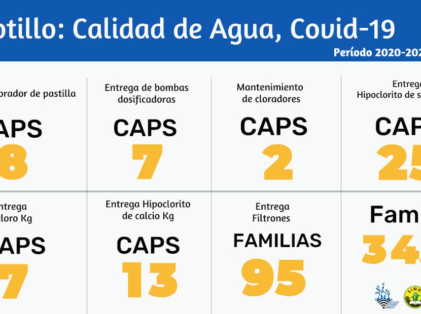 Calidad de Agua