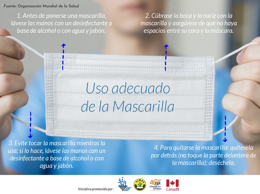 Uso adecuado de la Mascarilla