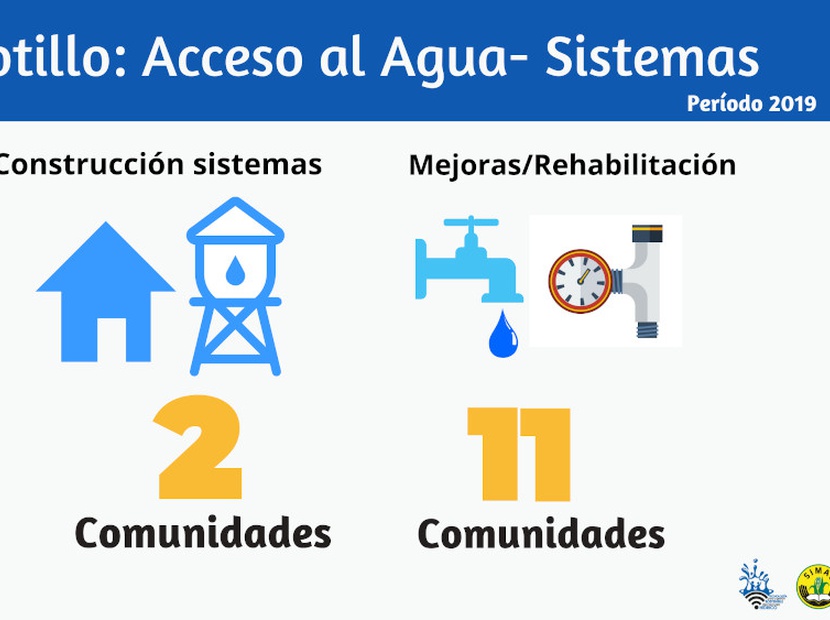 Acceso a agua